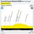 Victoire de Sigrid Haugset lors de la troisième étape du Tour de France Femmes