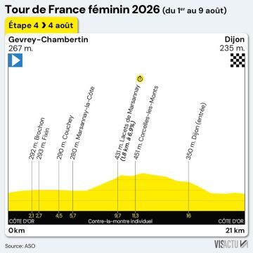 Victoire de Sigrid Haugset lors de la troisième étape du Tour de France Femmes