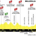Le Tour de France Féminin : Focus sur la 5e Étape