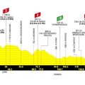 Tour de France Femmes 2026: Une étape captivante en France