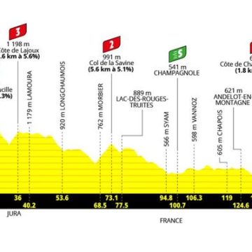 Tour de France Femmes 2026: Une étape captivante en France