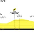 Étape cruciale du Tour de France féminin 2026 : contre-la-montre entre Gevrey-Chambertin et Dijon