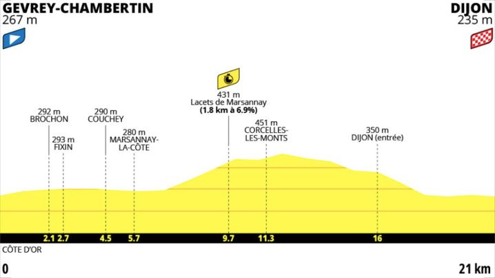 b3042741-9ff0-4473-81fb-575f8c9c4e28 Étape cruciale du Tour de France féminin 2026 : contre-la-montre entre Gevrey-Chambertin et Dijon