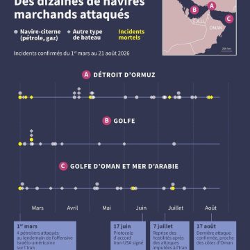 d0a3623a-9567-4d36-a0b4-19e7efb0e4b7 Reprise des hostilités entre les États-Unis et l’Iran