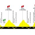 Tour de France Femmes 2026 : Une dernière étape décisive