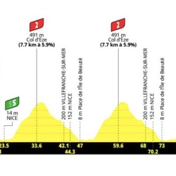 La 5e édition du Tour de France féminin 2026 : Un final palpitant à Nice