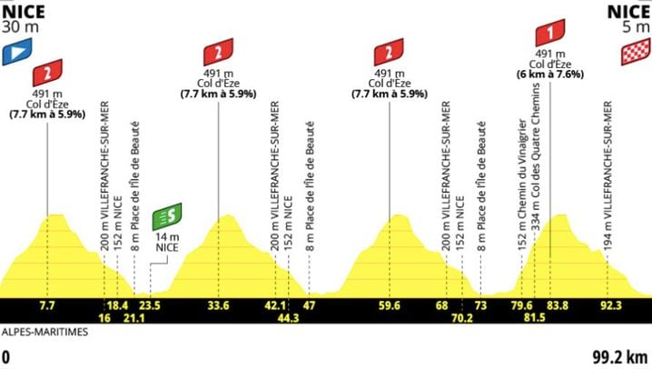 dc61afd1-10ff-476f-bc70-4a2a5714320c La 5e édition du Tour de France féminin 2026 : Un final palpitant à Nice