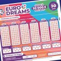 Résultats et Fonctionnement de l&rsquo;EuroDreams