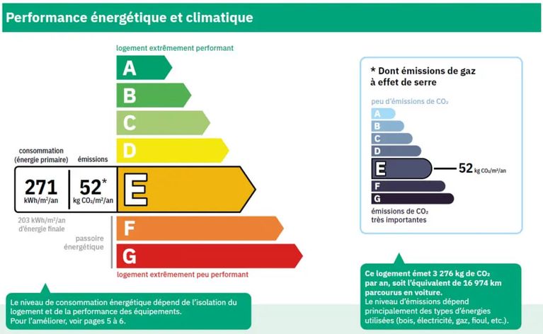 2d583784-88db-441b-a214-8e8d0418ec73 Marine Le Pen propose d’abolir le DPE pour faciliter l’accès au logement