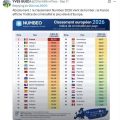 Comprendre le Classement Numbeo et sa Validité
