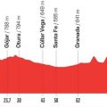 Dernière étape de la Vuelta 2026 à Grenade