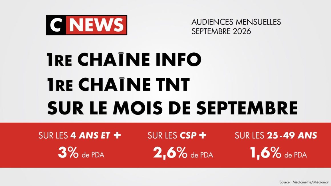 CNEWS : Une Performance Remarquable en Audience