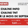 CNEWS : Une Performance Remarquable en Audience