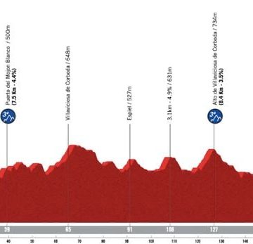 La 15e étape de la Vuelta 2026 : Défis sous la chaleur andalouse