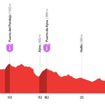 Vuelta 2026 : 10e étape entre Alcaraz et Elche de la Sierra