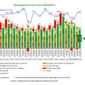 Vérification des déclarations sur le revenu des agriculteurs