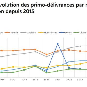 Vérification des déclarations de Jordan Bardella sur l&rsquo;immigration