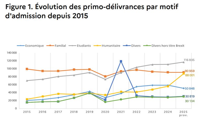 cb0b6693-da69-4983-b34f-dd25e85865b5 Vérification des déclarations de Jordan Bardella sur l’immigration