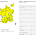 Disponibilité des carburants en France: une situation sous contrôle