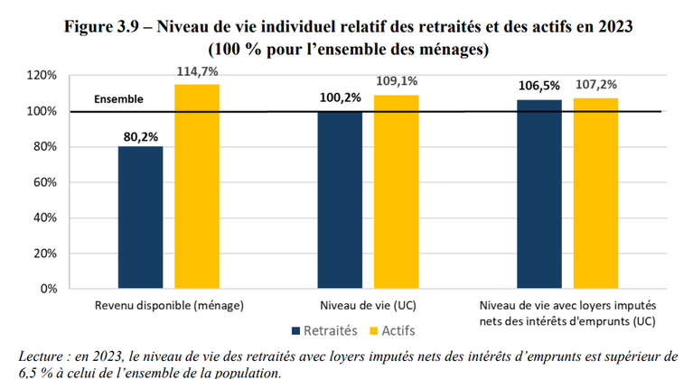 f0c0ed19-2a7a-469b-8701-4aa798490615 Analyses des Revenus des Retraités et des Actifs en France