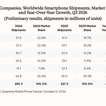 Une crise des composants affecte le marché des smartphones